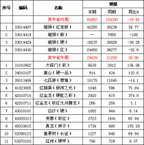 外烟批发微信：了解市场动态与价格趋势