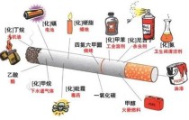 揭秘高仿香烟的潜在危害