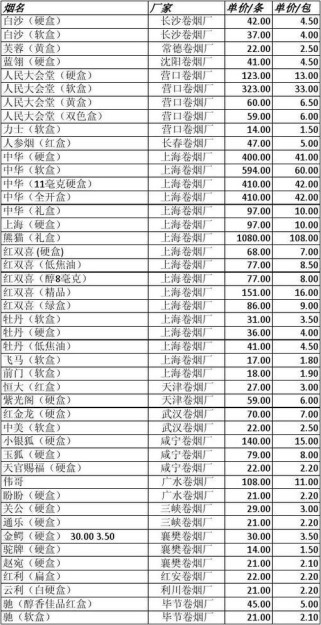 广东广州香烟批发（2024年最新香烟批发价格）