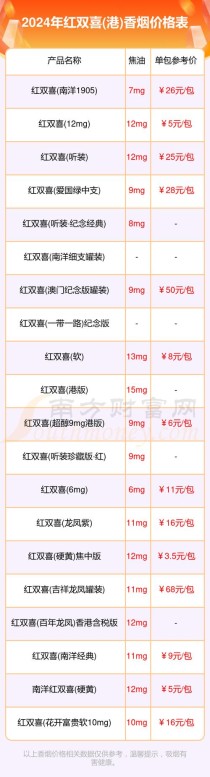 香港免税店香烟价格一览表（香港免税店香烟价格一览表2023）