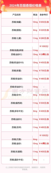 细支苏烟价格表和图片_细支苏烟价格表和图片多少钱一包