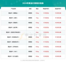 黄金叶烟价格表和图片_黄金叶烟价格表和图片大全 售价