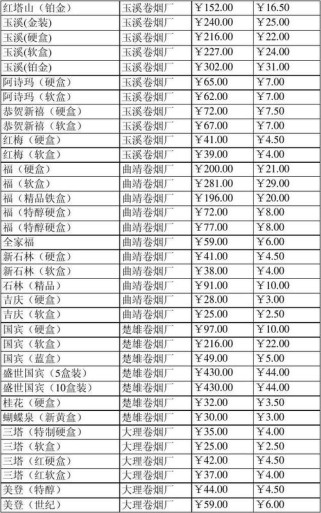 一手香烟专卖网批发（2024年最新香烟批发价格）(香烟一手货源正品批发商)