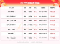 免税南京香烟价格表_免税南京烟价格表和图片