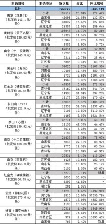 香烟网分析