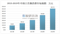 北京上海香烟批发市场分析