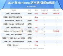 越南福香烟价格表2024价目表图片，越南福香烟价格表2024价目表图片及价格