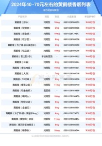 探索批发香烟的市场：种类、价格和联系方式全解析