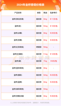 免税金桥香烟最新价格，金桥烟的价格