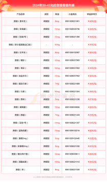  香烟市场价格与需求——以官网烟草进货价格表为分析依据