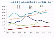 香烟种类与市场趋势