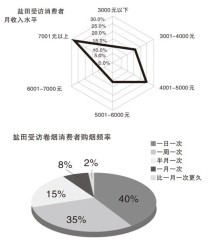 香烟批发市场现状分析