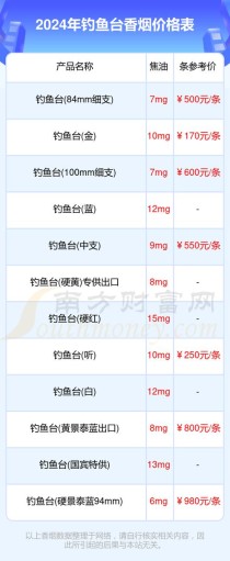 正品钓鱼台香烟多少钱一条，请问钓鱼台香烟多少钱一包