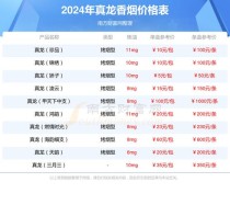 上海真龙香烟批发（2024年最新香烟批发价格）(上海有真龙吗)