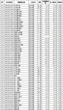 杭州发时达免税香烟批发，价格对比与优势分析