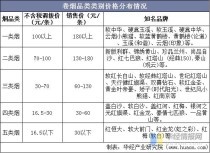 关于烟批发价的深度剖析