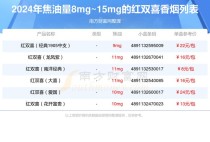 安徽红双喜（鄂）免税香烟货源网——烟草行业的新选择