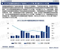 种类与市场趋势