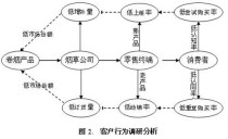 探索外烟销售渠道