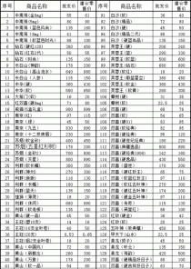 烟草批发价格一般多少-烟草批发市场价格