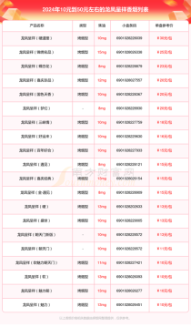 红双喜龙凤香烟多少钱一包|红双喜龙凤香烟多少钱一包