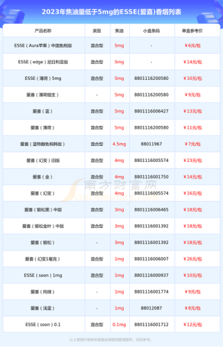 成都爱喜爆珠香烟批发价格(成都爱喜爆珠香烟批发价格查询)