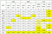 福建越代香烟批发市场分析