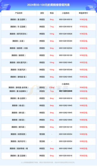 黄鹤楼香烟软包装批发价（2024年最新香烟批发价格）(黄鹤楼香烟批发价多少钱一条)