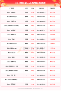 黄山香烟价格表一览及分析