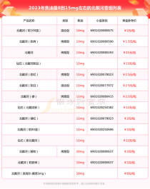 正品北戴河香烟品牌大全及价格表，北戴河香烟价格一览表