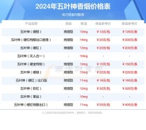 五叶神外烟批发价格表-五叶神烟价格表2021价格表