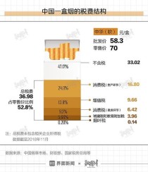  正品香烟批发微信总代理，市场数据与烟民评论