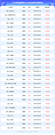 香烟价格便宜危害越大?-是不是香烟越便宜越对身体伤害越大