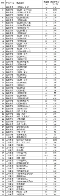 福建祝尔慷香烟价格表大全（福建省祝尔康医药科技有限公司）