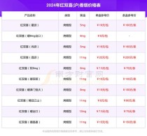 红双喜香烟多少钱一包|春天红双喜香烟多少钱一包