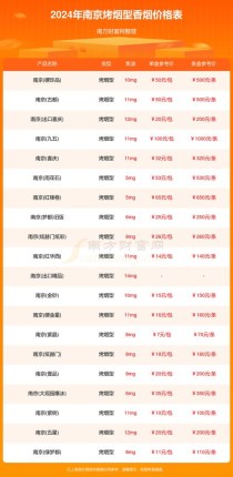 南京卖香烟的地方：种类丰富、价格合理