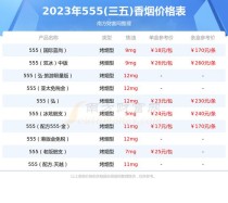 越南所有香烟价格表-越南所有香烟价格表图