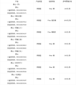 香烟批发零售差价（2024年最新香烟批发价格）(2021香烟批发价格表)