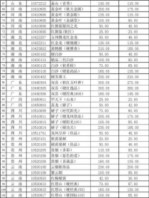 香烟批发市场价格（香烟批发市场进货网）