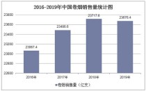 网上批发香烟市场分析