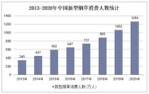 烟草价格调查与烟民心声解析