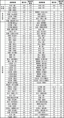 元帅香烟进货渠道|元帅香烟价格