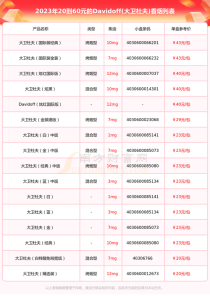 外烟批发全国货到付款多少钱一条