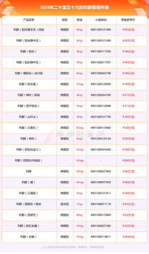 低价利群香烟进货渠道解析