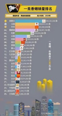  香烟批发网站排名及市场分析