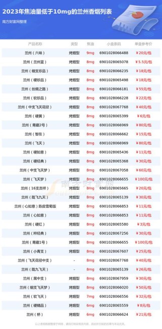 兰州烟价格图片大全集（兰州烟价格图片大全集2023年）