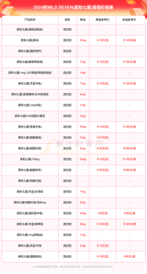 河源香烟批发：品种多样，价格优惠