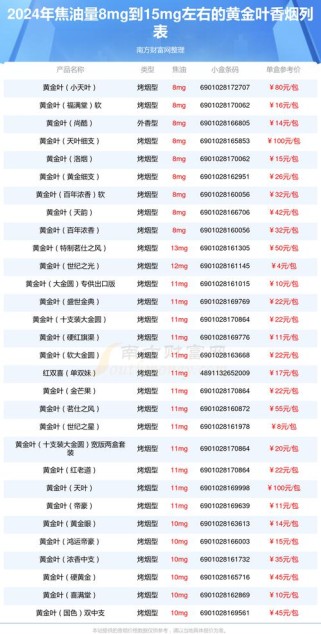 青州香烟批发价格表和图片(黄金叶香烟批发价格表大全图片)