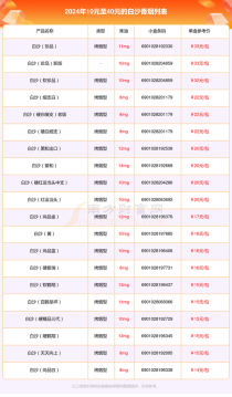 正品白沙香烟价格排行榜前十名-正品白沙香烟价格排行榜前十名有哪些