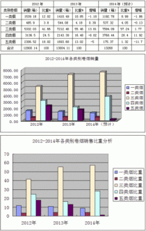 外烟批发零售市场分析